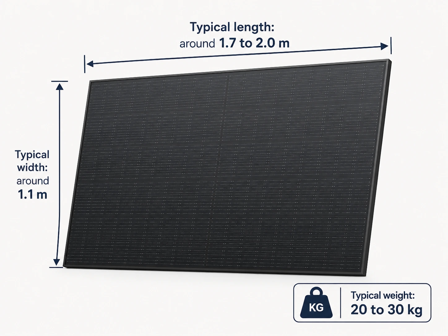 Typical rigid plug-in solar panel showing length, width and weight